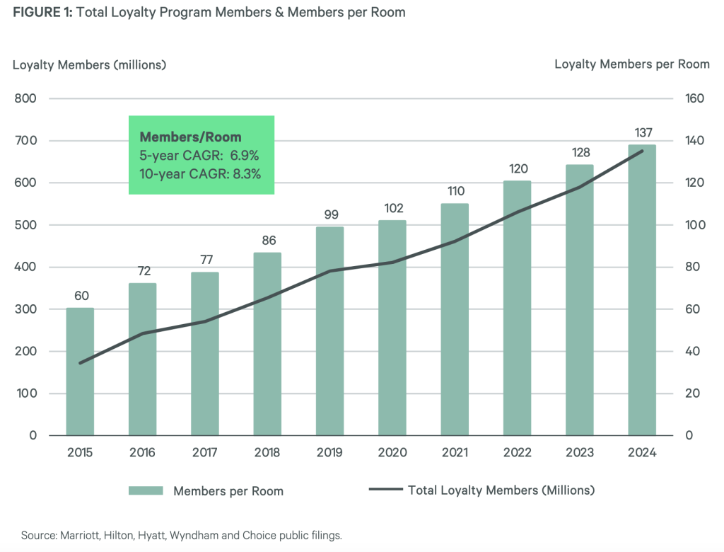 Loyal Programs